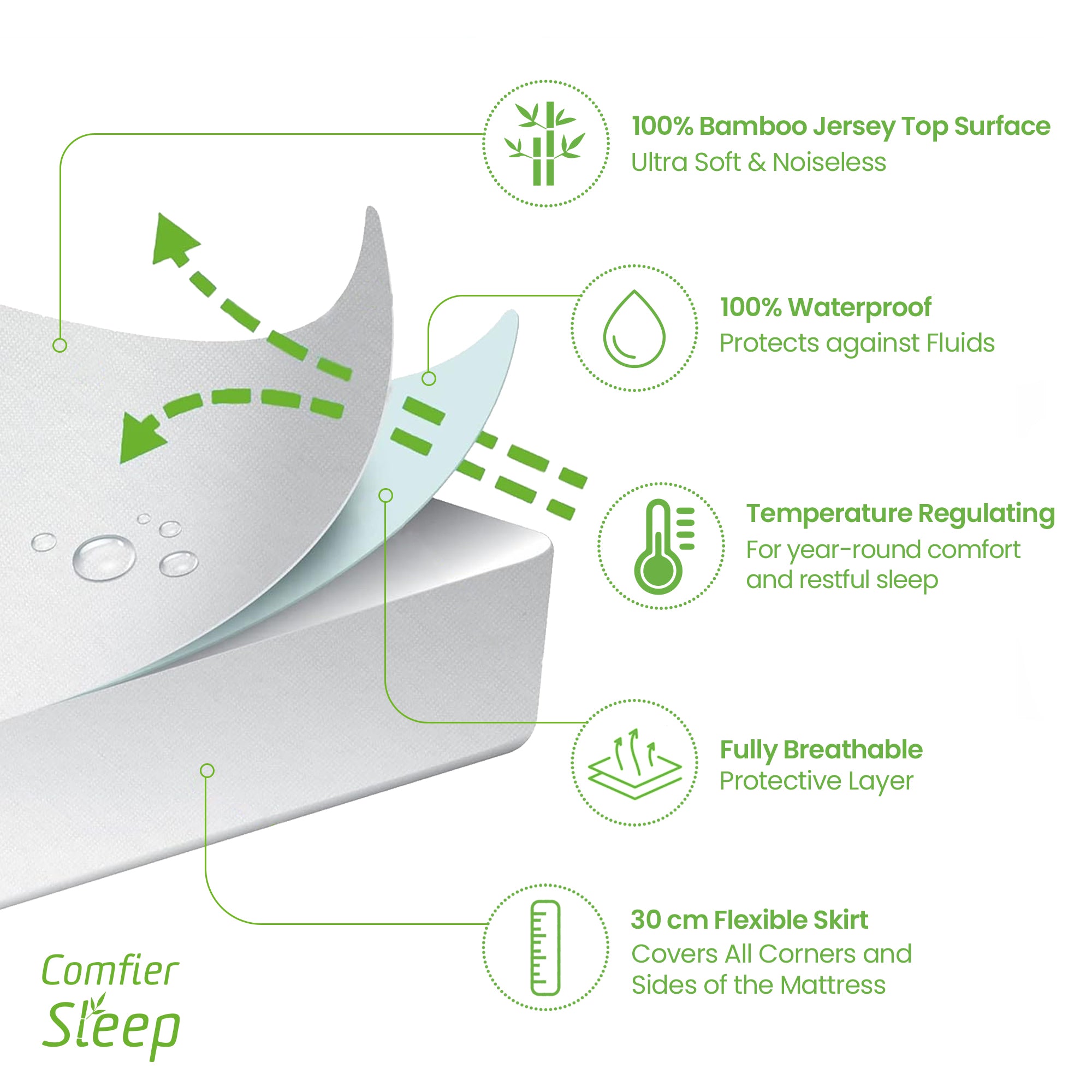Crib Mattress Protector 50x90cm – Waterproof 100% Bamboo Baby Mattress Protector – Soft Breathable Fitted Cot Cover for Crib – Hypoallergenic and Washable Sheet for Infant Bedding